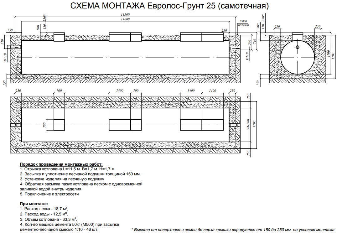 Евролос Грунт 25 самотек монтажная схема