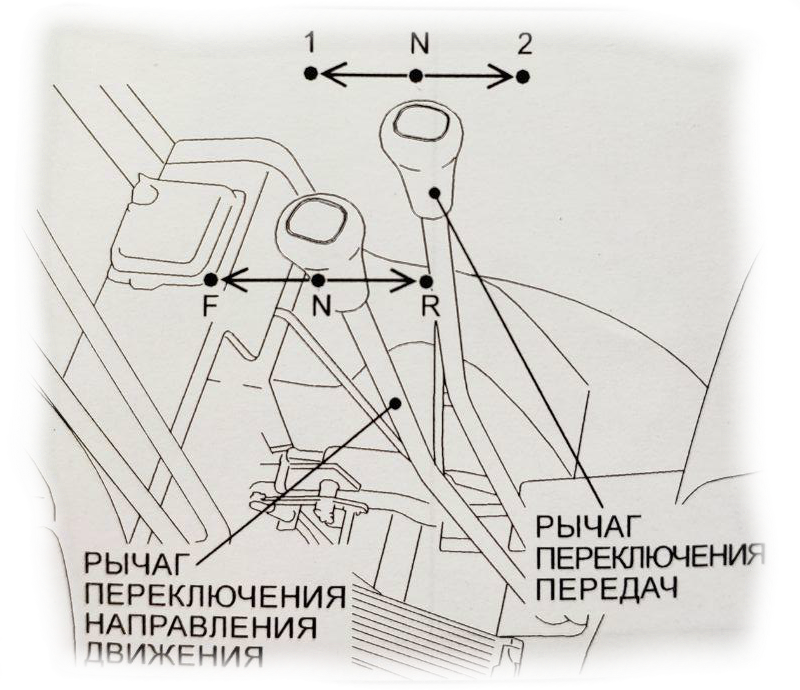 Рычаг переключения направления движения power control shuttle