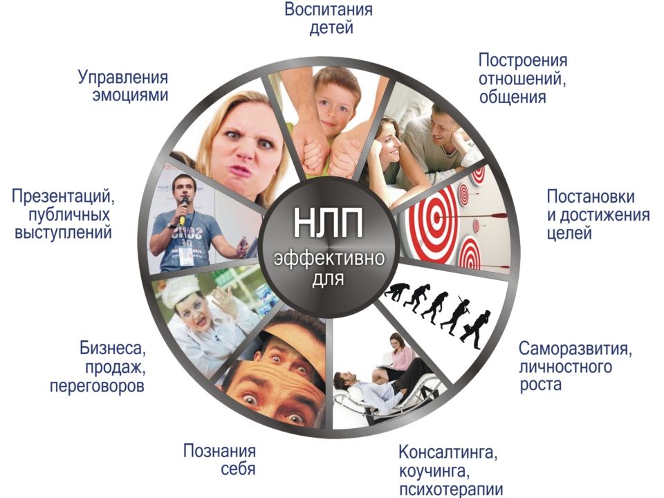 экзистенциальная психотерапия направления. позитивная психотерапия. методы поведенческой терапии. достижения психотерапии. достижения психотерапии.