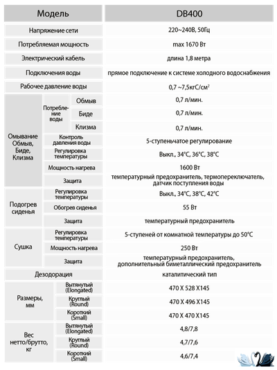 Крышка биде Sato DB400S (small) электронное сиденье