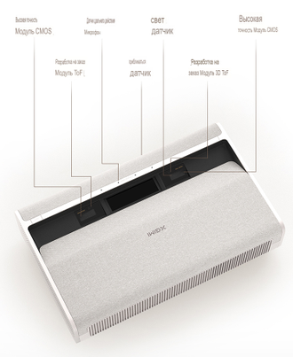 Ультракороткофокусный проектор XGIMI M1