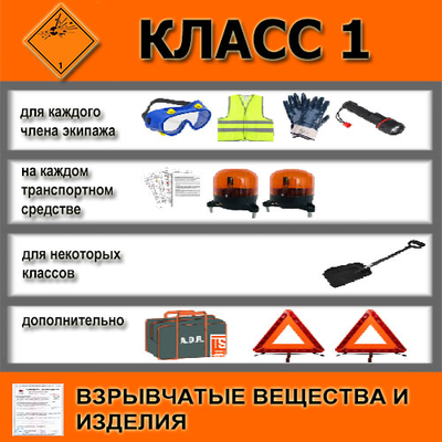 ADR набор класс 1 по ДОПОГ