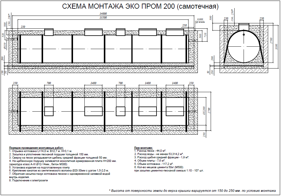 Евролос ЭКОПРОМ 200