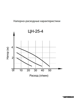 Циркуляционный насос для отопления Вихрь ЦН 25-4 25-6 32-4 32-6