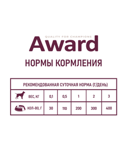 AWARD (Эворд) влажный корм (консерва) паштет для щенков, Индейка, Груша 200 г