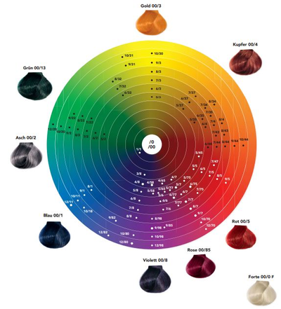 C:EHKO COLOR EXPLOSION Крем-краска для волос, 60 мл