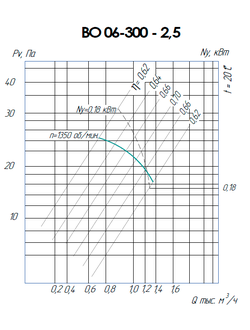 ВО 06-300-2,5 (0,18/1500)