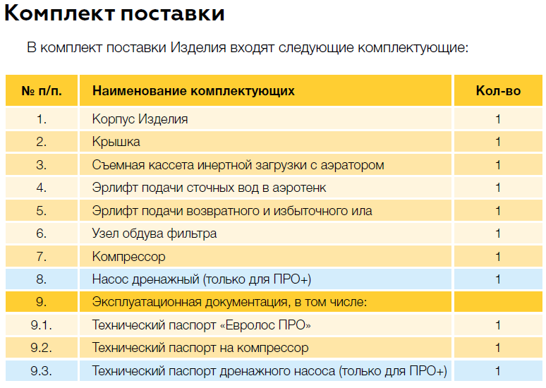 Комплектность Евролос Про