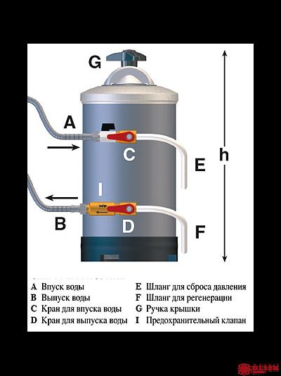 Водоумягчитель De Vecchi LT20 DVA 3/8