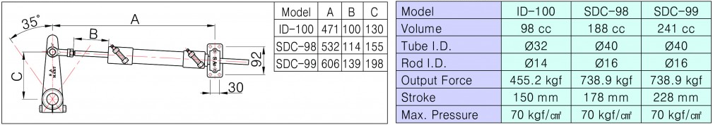Рулевая система для подвесного лодочного двигателя IBHD-98/99/100 - купить с доставкой по России - Д
