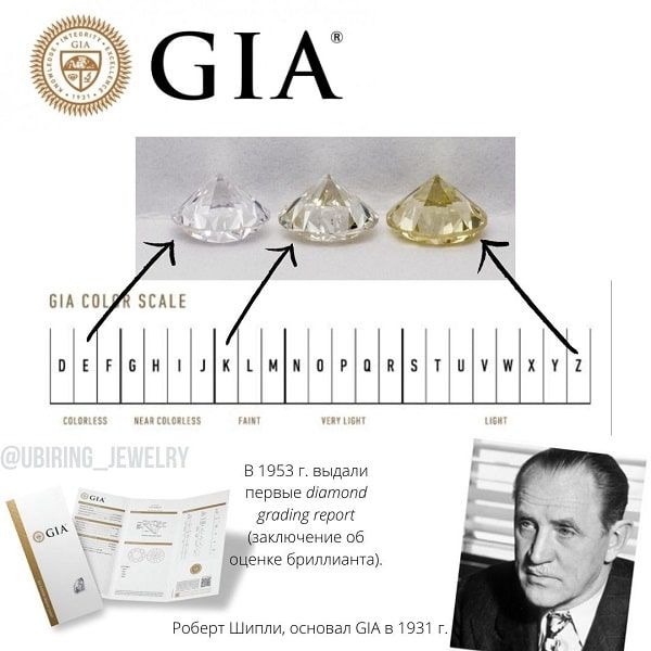 Шкала цвета бриллианта GIA