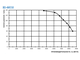 Осевой вентилятор настенной установки ВО-4М550B (YWF-550-В)