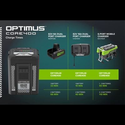 Аккумулятор Greenworks CORE400 5,5 Ач 82V