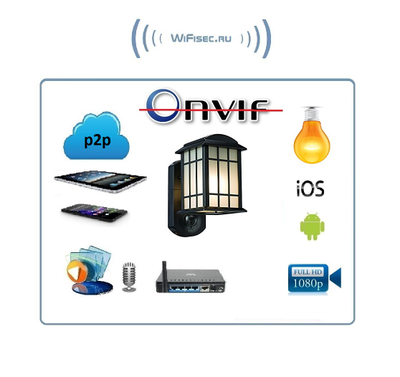 Уличная WiFi/LAN охранная видеокамера + фонарь с аудио каналом (дуплекс), с DVR. Full HD (Homsca Light)