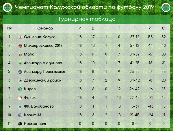 Волга ульяновск таблица