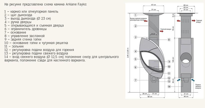 Дровяной камин ARKIANE Fayko (встроенный, сквозной) стальной