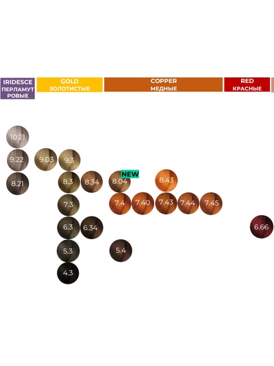 L'oreal Professionnel Majirel Incell Крем-краска для волос, 60 мл (Лореаль Мажирель)