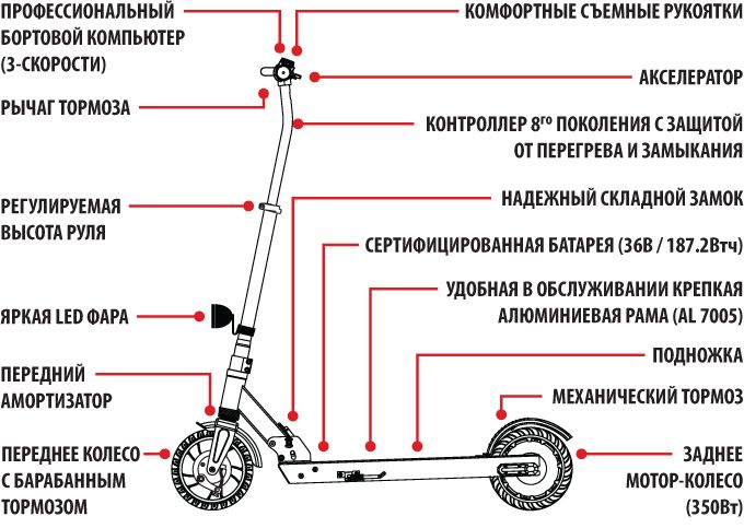 Составные детали трюкового самоката. Самокат globber scooter. Составляющие самоката. Электросамокат viper 10 s схема заднего колеса. Трюковой самокат составные части.