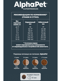 AlphaPet (АльфаПет) Superpremium сухой корм для взрослых кошек с говядиной и печенью, 400 г