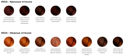 L'oreal Professionnel Краска для волос без аммиака INOA 60 гр