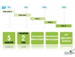 Фильтр внутренний Aquael Fan-micro plus до 30л