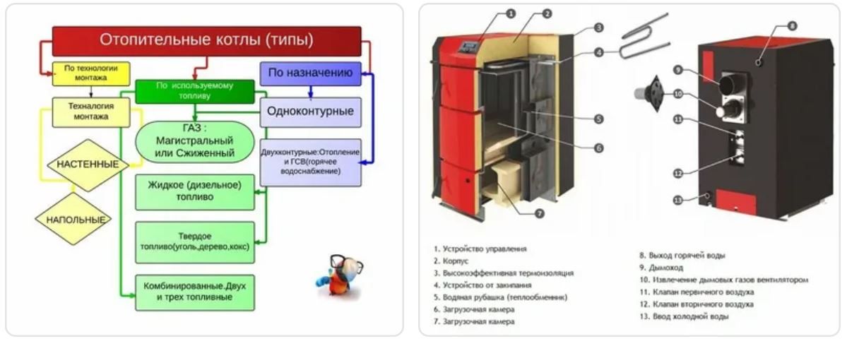Котел виды котлов Котел виды котлов