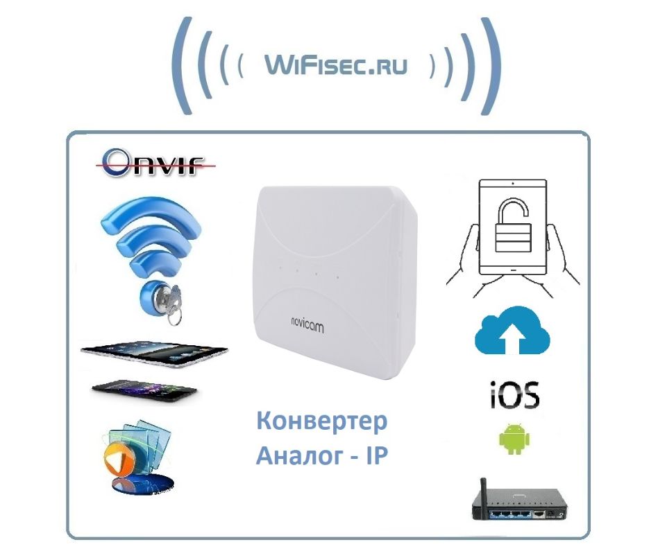 Novicam IP BOX - IP конвертер АНАЛОГОВАЯ камера/вызывная панель/аналоговый видеодомофон в IP 