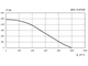 Канальный вентилятор ВККм 200 мм на 870 м3/ч