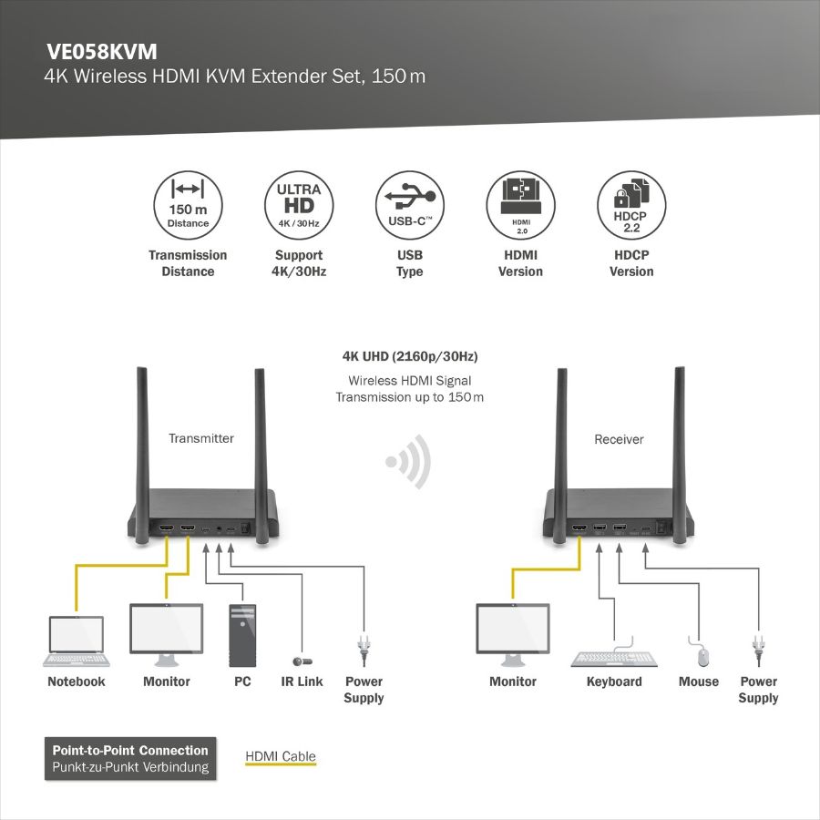 VE058KVM — Беспроводной удлинитель HDMI KVM, FullHD,  4к до 200 м.