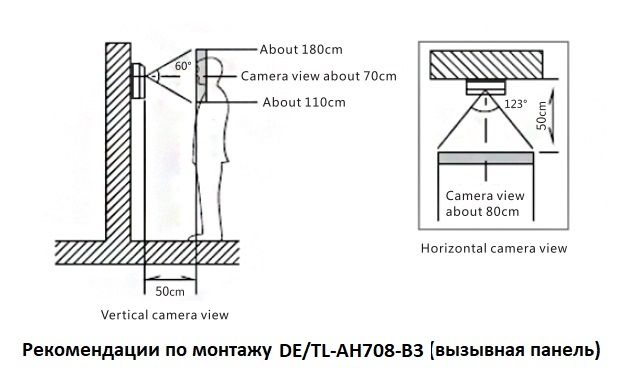 DE/TL-AH708-B3 Автономный беспроводной надверный комплект (сенссорный монитор 7" + панель вызова)