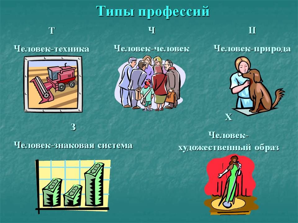 Человек техника профессии. Типичные ошибки при выборе профессии. Профориентация типы. Профориентация типы. Человек природа профессии.
