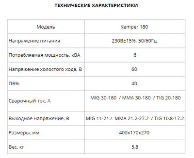 Сварочный полуавтомат START KEMPER 180
