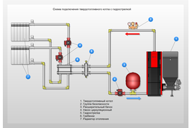 Схема подключения твердотопливного котла с гидрострелкой
