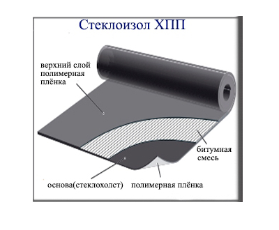 Стеклоизол ХПП (нижний слой)  рулон-9 м.кв.