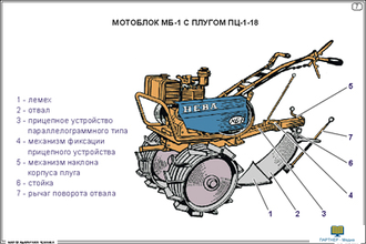 Малогабаритная техника  (15 шт), комплект кодотранспарантов (фолий, прозрачных пленок)