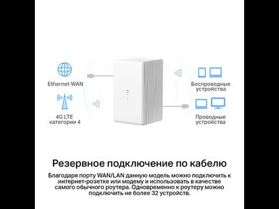 Роутер Mercusys MB110-4G  300Мбит  2.4ГГц  Белый