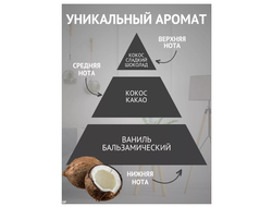 Ароматический Диффузор COCONUT- КОКОС 120мл GLANCE Турция