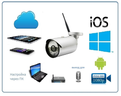 Уличная WiFi/LAN телекамера с входом для подключения внешнего микрофона (аудио канал), Full HD 2MP (до - 30) (CamHi)