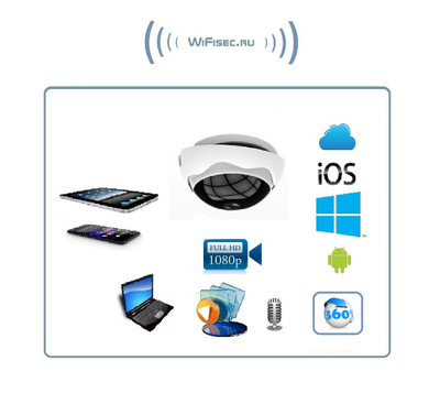 FYF SS. Потолочная - настенная WiFi видеокамера панорамная с DVR, Full HD 2 Mp