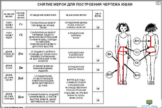 Конструирование юбки (20 шт), комплект кодотранспарантов (фолий, прозрачных пленок)