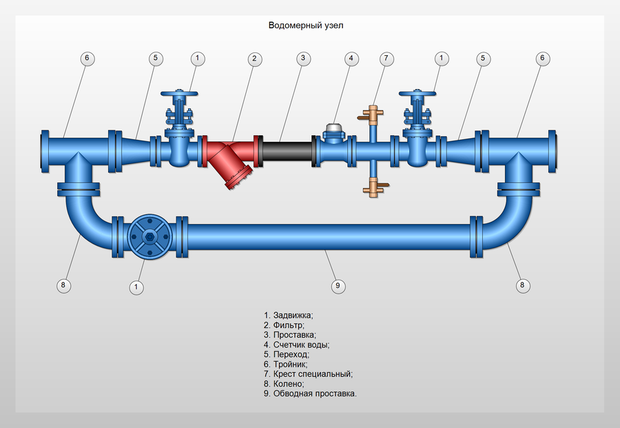 Водомерный узел холодной воды. Схема водомерного узла с обратным клапаном. Водомерный узел в1. Водомерный узел с счетчиком воды. 776 коммерческий учет воды