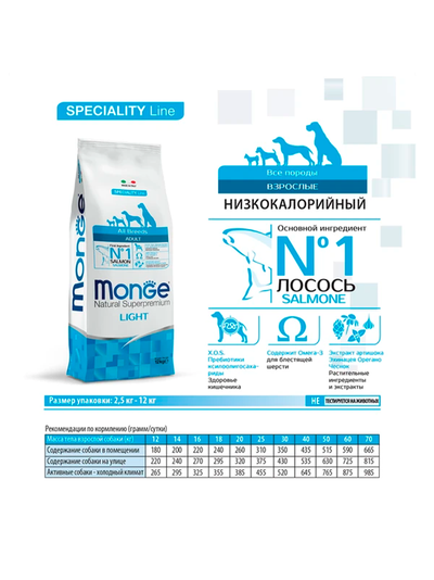 Monge Dog Speciality Line Light (Монж) для взрослых собак всех пород, низкокалорийный, лосось с рисом 12 кг
