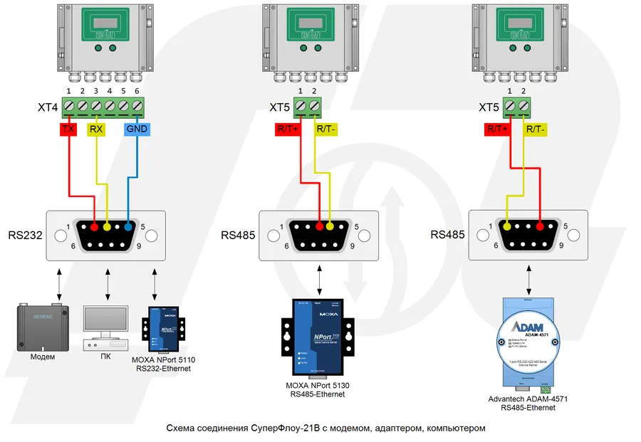 Схема соединения Суперфлоу-21В с модемом, адаптером, компьютером