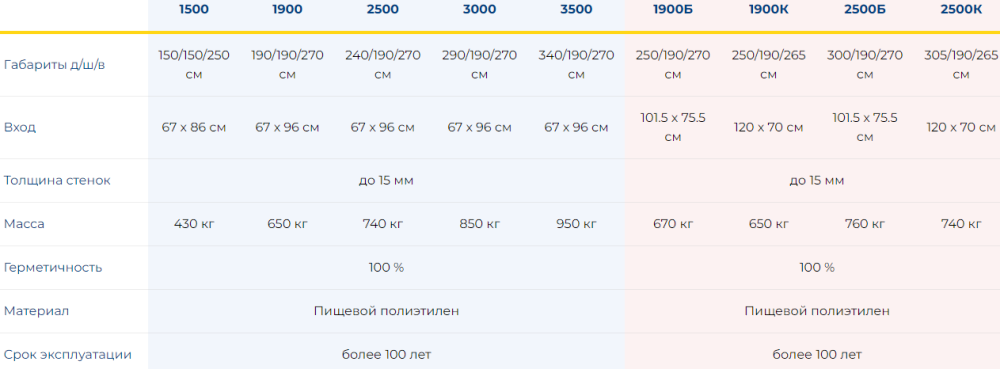 Габариты погреба 3000