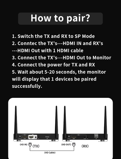 DE200KVM — Беспроводной удлинитель HDMI KVM, FullHD, до 200 м. Поддержка функции KVM.