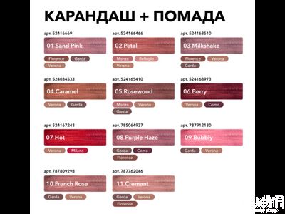 SHIK Стойкий карандаш для губ c матовым финишем Lip Pencil тон Venice
