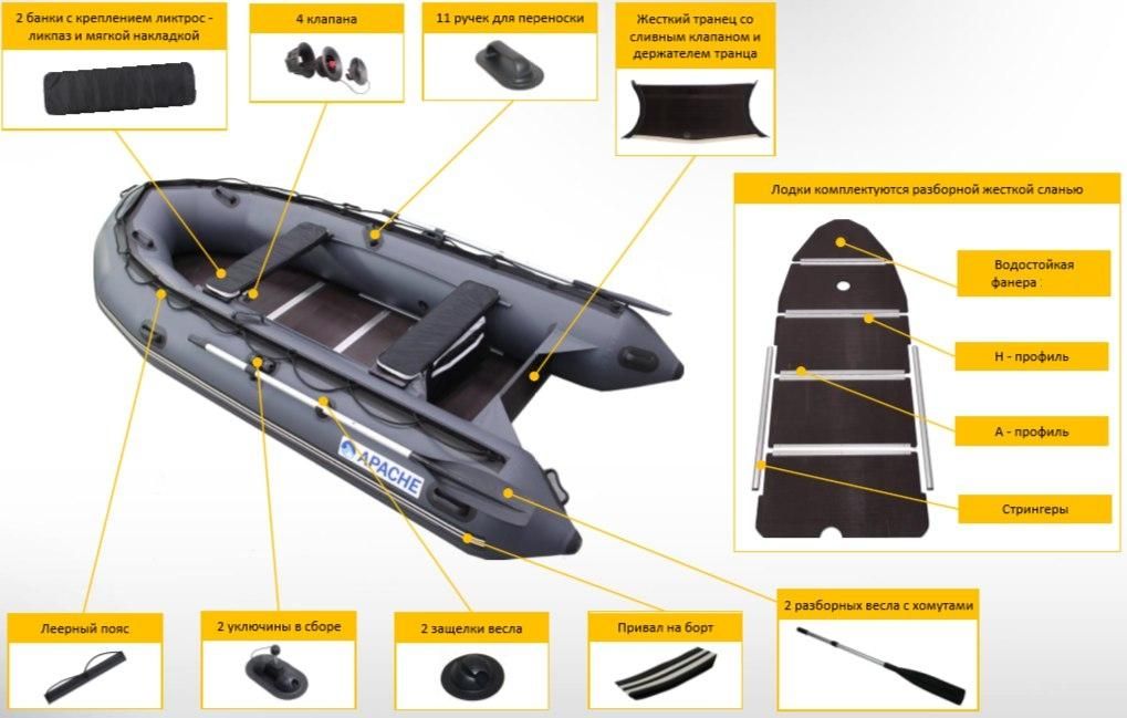 Как правильно лодка или лодка. Лодка пвх мурена. Продольные реданы на лодке. Угол наклона лодочного мотора на транце лодки. Лодка пвх шкипер 260.