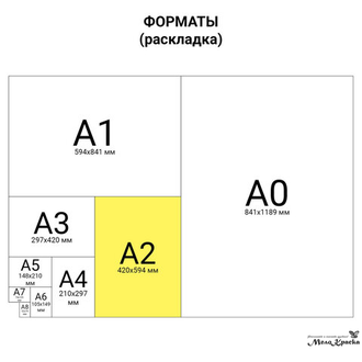 Папка для рисунков и чертежей на молнии с ручками ПИФАГОР А2, 1 отделение, пластик, ручки-шнурок, синяя