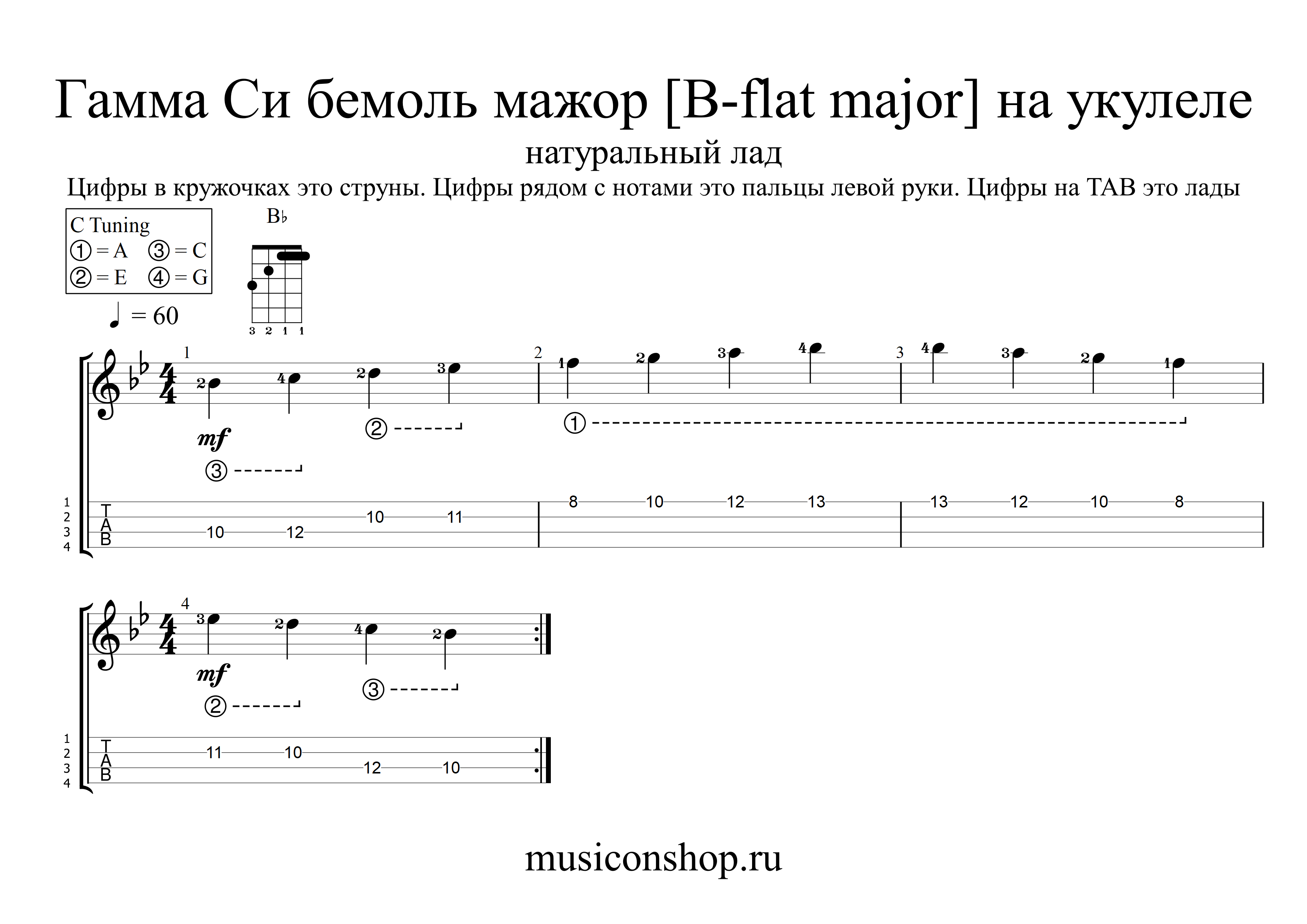 Гамма Си бемоль мажор параллельная гамма Соль минор с табами на укулеле ...