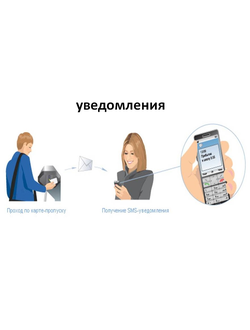 Заказ уведомлений о посещении